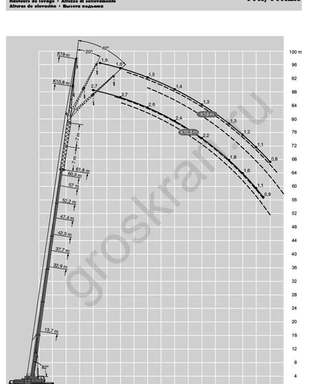Кран 150 тонн диаграмма